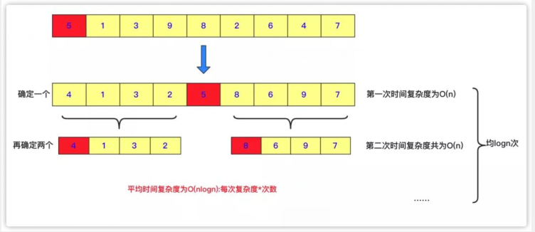 「五大常用算法」一文圖解分治算法和思想 「五大常用算法」一文圖解分治算法和思想