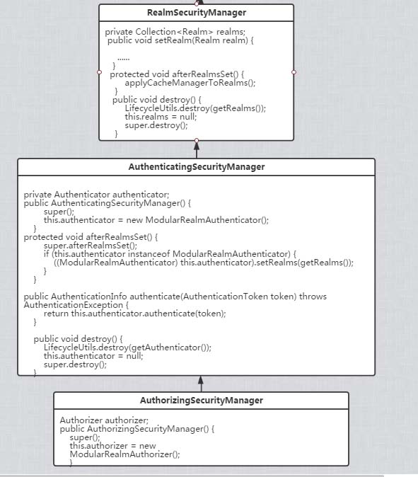 淺談shiro的SecurityManager類結(jié)構(gòu)
