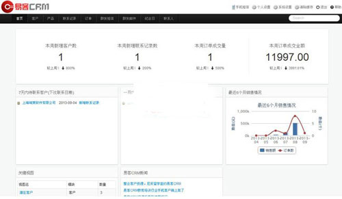 PHP客戶關系管理系統|易客CRM v3.0.3 免費版