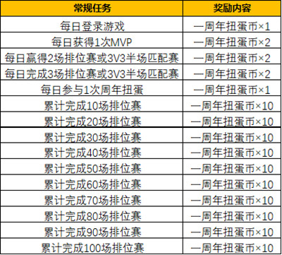 灌籃高手手游一周年有哪些?1周年慶典活動詳情介紹