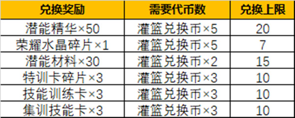 灌籃高手手游一周年有哪些?1周年慶典活動詳情介紹