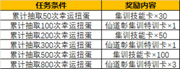 灌籃高手手游一周年有哪些?1周年慶典活動詳情介紹