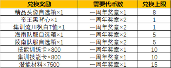 灌籃高手手游一周年有哪些?1周年慶典活動詳情介紹