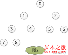 深入理解堆排序及其分析