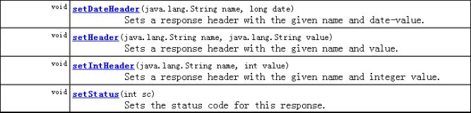 HttpServletResponse亂碼問題_動力節點Java學院整理