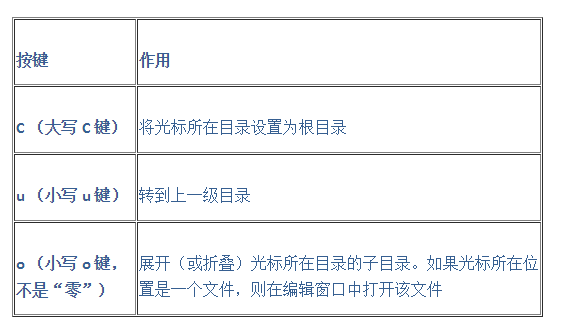 搭建Vim為自定義的PHP開發工具的一些技巧