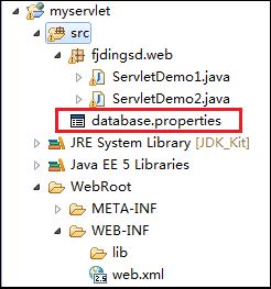 ServletContext讀取web資源_動(dòng)力節(jié)點(diǎn)Java學(xué)院整理