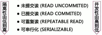 MySQL 查詢速度慢與性能差的原因與解決方法