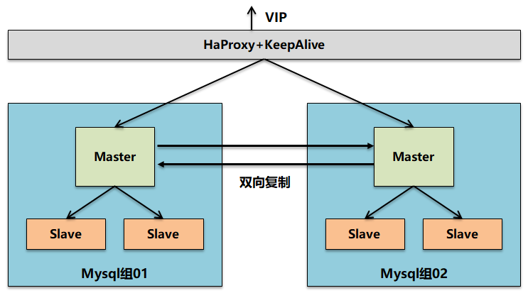 微服務架構下的高可用和高性能設計 微服務架構下的高可用和高性能設計
