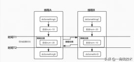 并發編程之Exchanger原理與使用