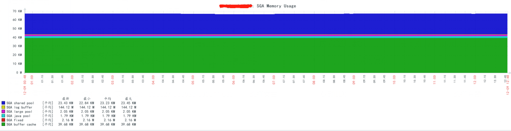 Zabbix監(jiān)控Oracle數(shù)據(jù)庫表空間并配置郵件告警圖文教程