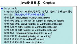 Java繪圖技術基礎(實例講解)
