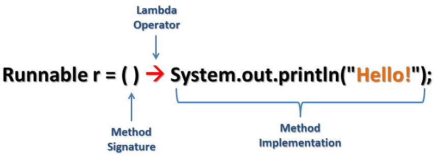 Java8深入學習系列（一）lambda表達式介紹