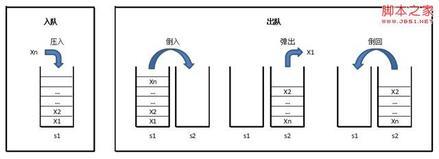 探討:用兩個棧實現一個隊列(我作為面試官的小結)