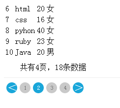 SpringMVC+Mybatis實現的Mysql分頁數據查詢的示例