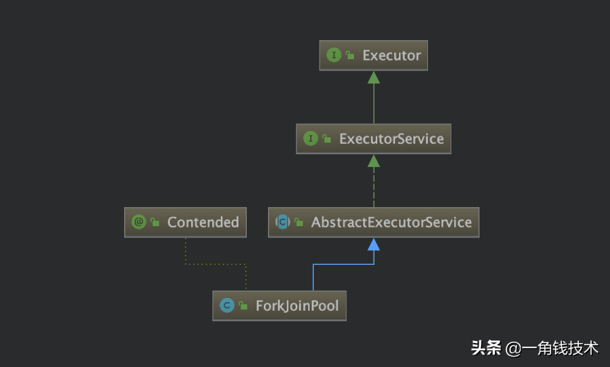 并發編程之ForkJoin框架原理分析 并發編程之ForkJoin框架原理分析