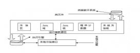 JVM內存管理之JAVA語言的內存管理詳解