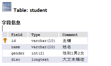 mybatis generator 使用方法教程(生成帶注釋的實體類)