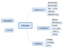 初識Java8中的Stream