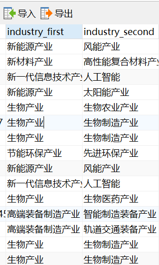通過Mybatis實現單表內一對多的數據展示示例代碼