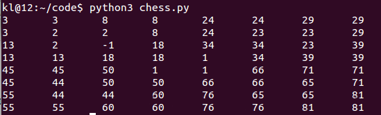Python3解決棋盤覆蓋問題的方法示例
