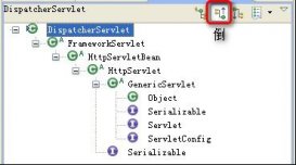 Spring MVC的優點與核心接口_動力節點Java學院整理