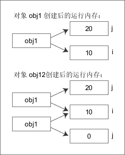 iOS開發(fā)中使用屏幕旋轉(zhuǎn)功能的相關(guān)方法