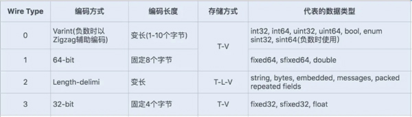 為什么我不建議你使用Java序列化