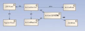 Struts1簡介和入門_動力節點Java學院整理