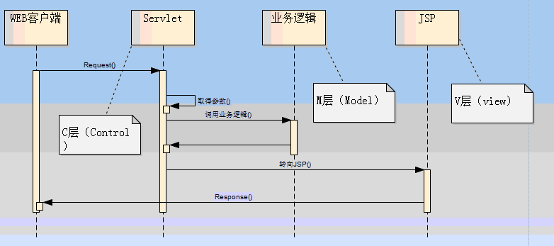 struts1之簡單mvc示例_動力節點Java學院整理
