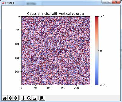 Python matplotlib畫圖實例之繪制擁有彩條的圖表
