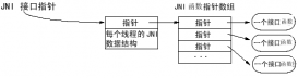 詳解Java 本地接口 JNI 使用方法