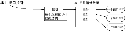 詳解Java 本地接口 JNI 使用方法