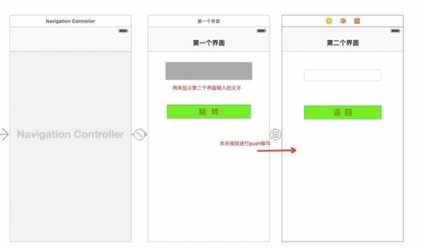 Swift 中閉包的簡單使用