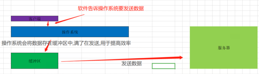 一篇文章帶你了解Go語言基礎之網絡編程 一篇文章帶你了解Go語言基礎之網絡編程