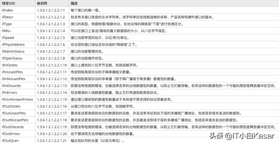 Zabbix5.2由淺入深系列之制作網絡設備監控項 Zabbix5.2由淺入深系列之制作網絡設備監控項