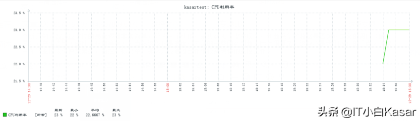 Zabbix5.2由淺入深系列之制作網絡設備監控項 Zabbix5.2由淺入深系列之制作網絡設備監控項