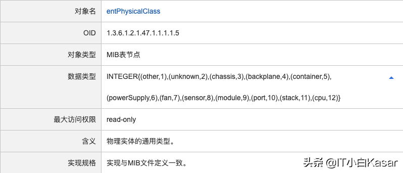 Zabbix5.2由淺入深系列之制作網絡設備監控項 Zabbix5.2由淺入深系列之制作網絡設備監控項
