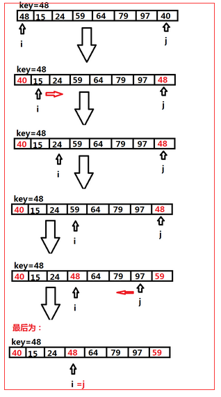 詳細總結各種排序算法(Java實現)