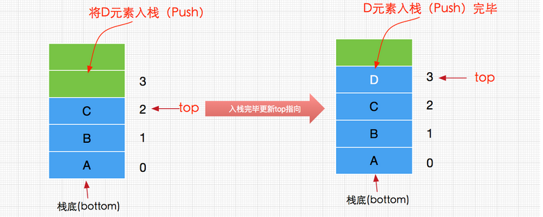 Java數據結構與算法之棧(Stack)實現詳解