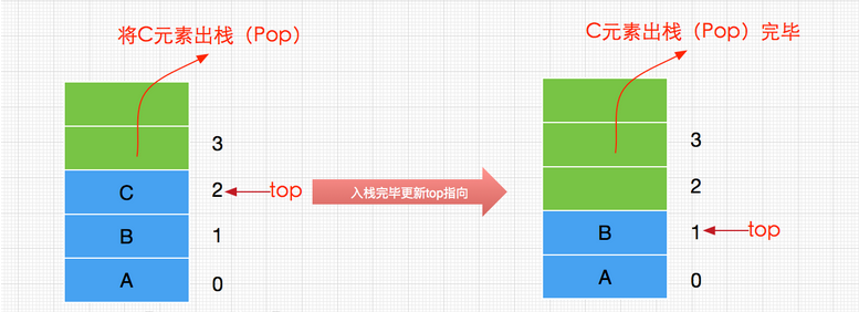 Java數據結構與算法之棧(Stack)實現詳解