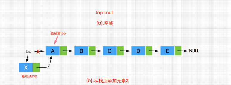Java數據結構與算法之棧(Stack)實現詳解