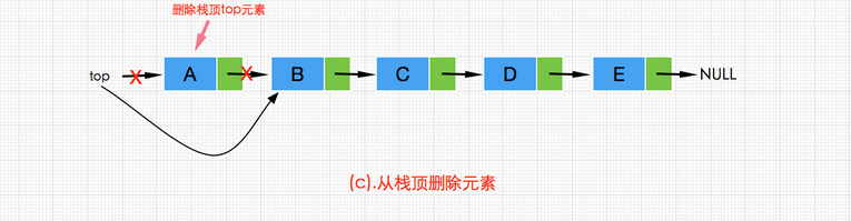 Java數據結構與算法之棧(Stack)實現詳解
