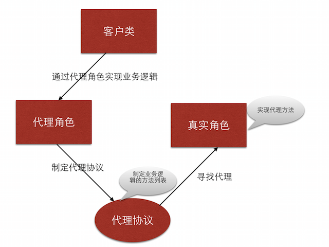 IOS封裝自定義布局的方法
