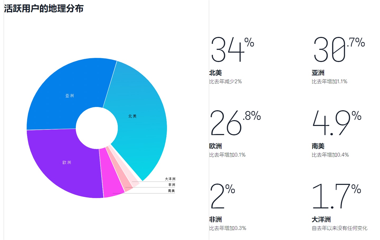 微軟 GitHub 發布 2020 年度報告：開發者數量超 5600 萬，TypeScript 上升至第四