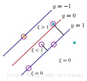 python機器學習理論與實戰（六）支持向量機