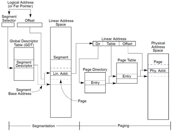 Linux用戶空間與內核地址空間詳解 Linux用戶空間與內核地址空間詳解