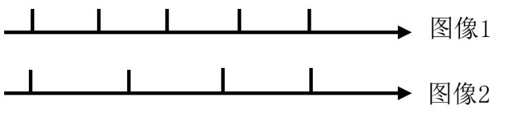 Python實(shí)現(xiàn)識(shí)別手寫(xiě)數(shù)字 Python圖片讀入與處理