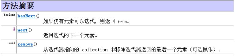 Java中迭代器Iterator的使用解析