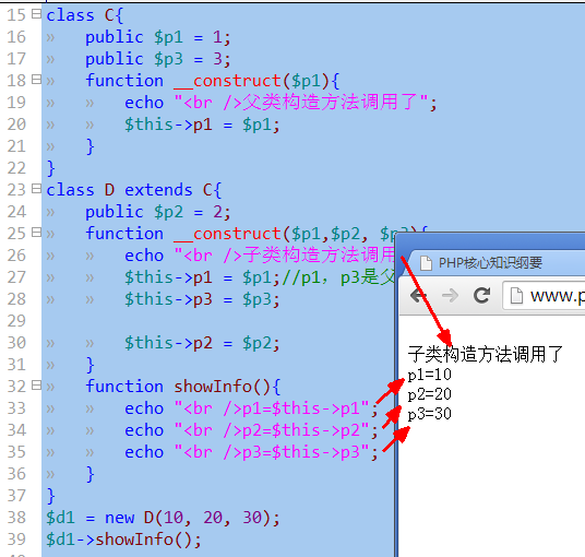 php構(gòu)造方法中析構(gòu)方法在繼承中的表現(xiàn)
